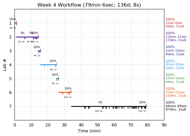 ganttPlot