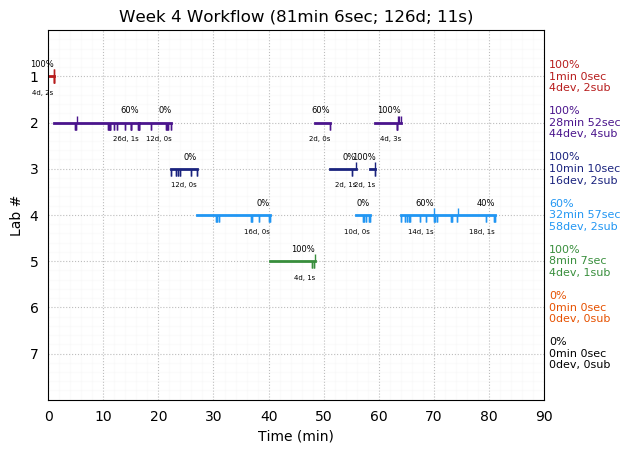 ganttPlot