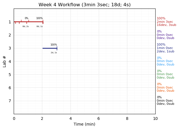 ganttPlot