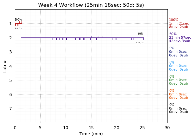 ganttPlot