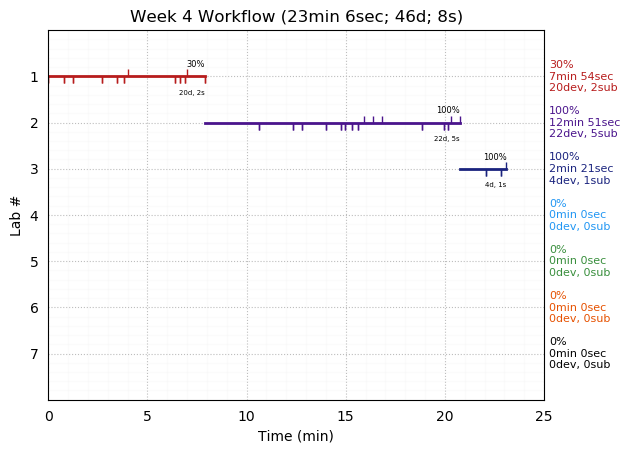 ganttPlot