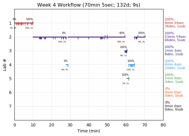 ganttPlot