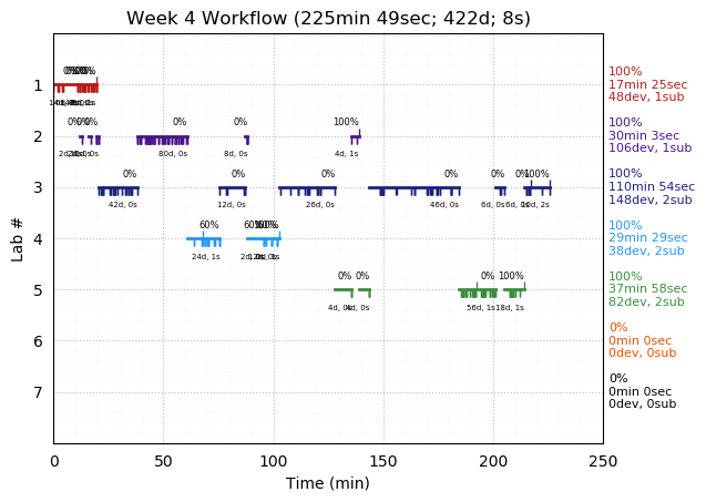 ganttPlot