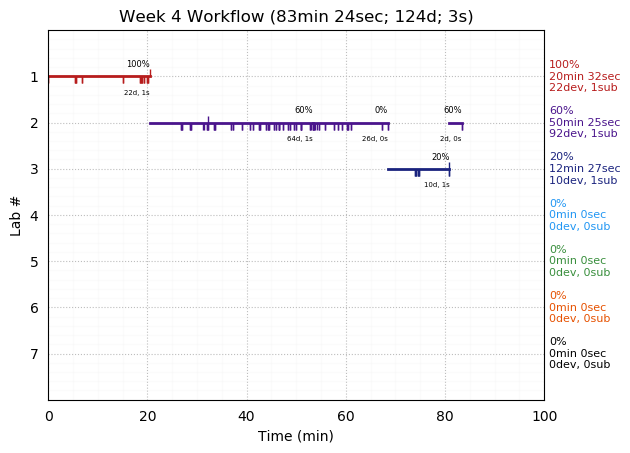 ganttPlot