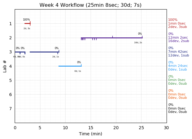 ganttPlot