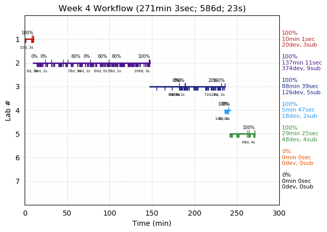 ganttPlot