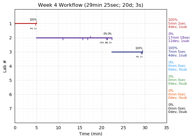 ganttPlot