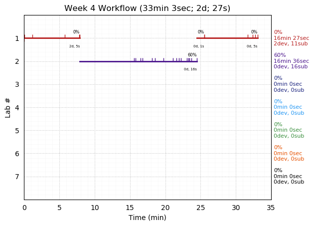 ganttPlot