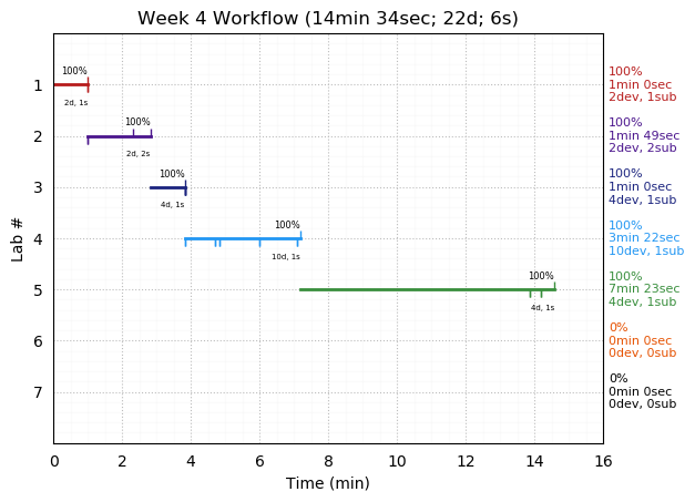 ganttPlot