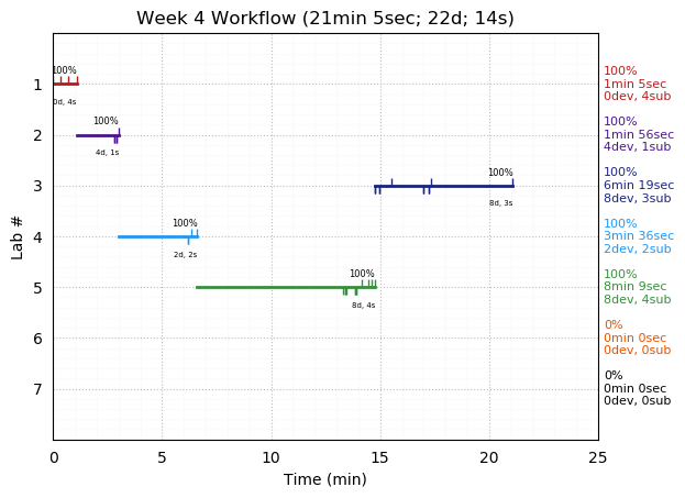 ganttPlot