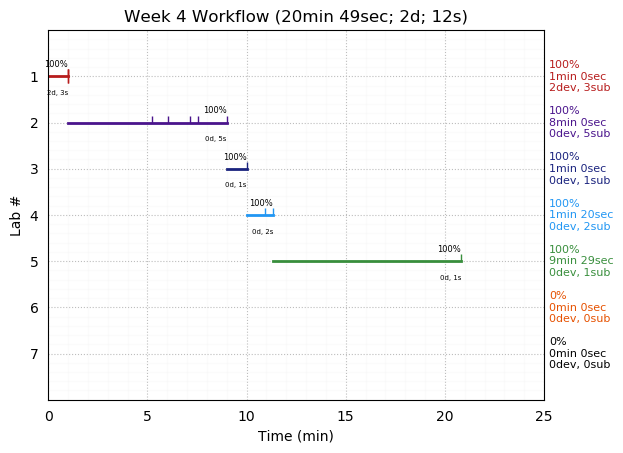 ganttPlot