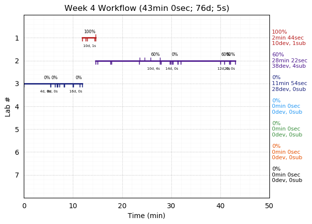 ganttPlot