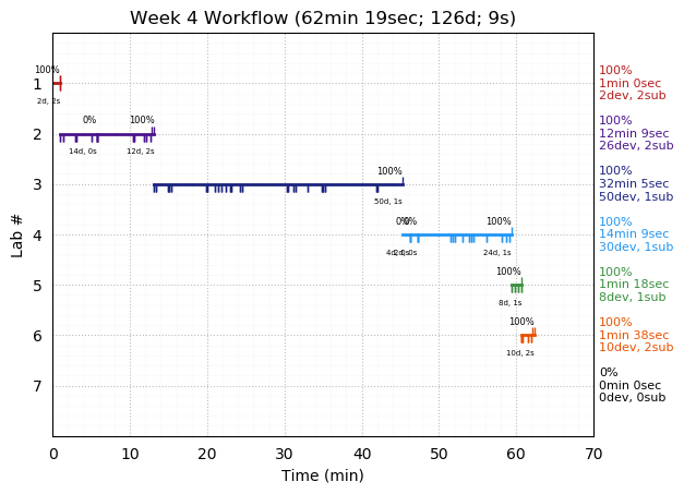 ganttPlot