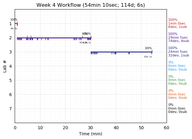 ganttPlot