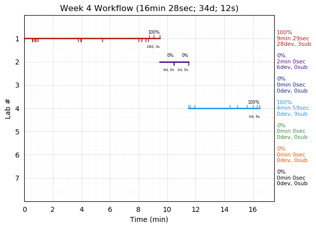 ganttPlot