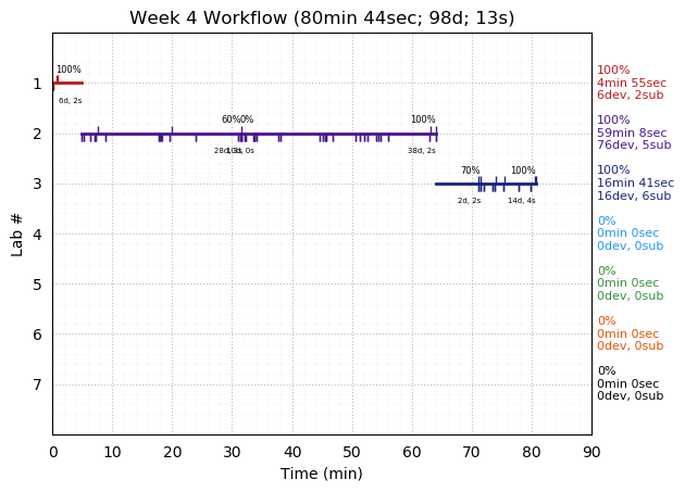 ganttPlot