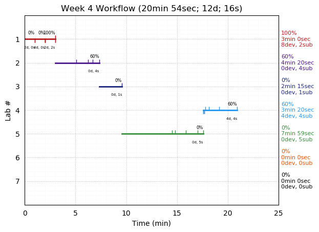 ganttPlot