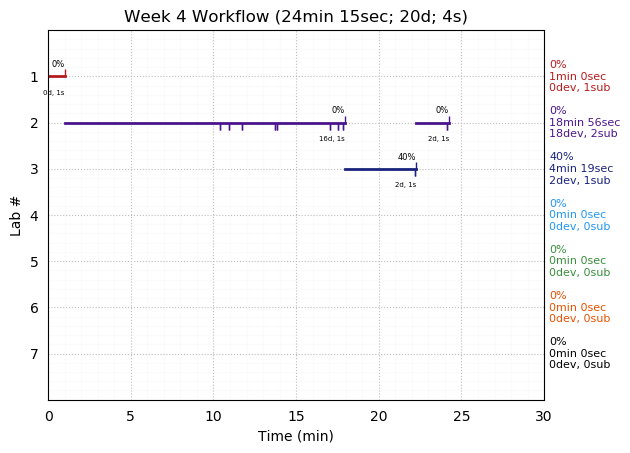 ganttPlot