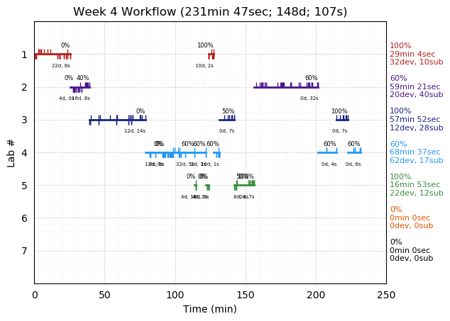 ganttPlot