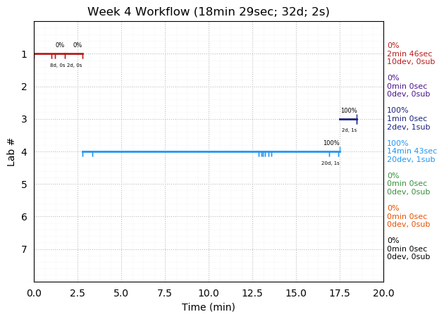 ganttPlot