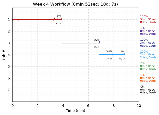 ganttPlot