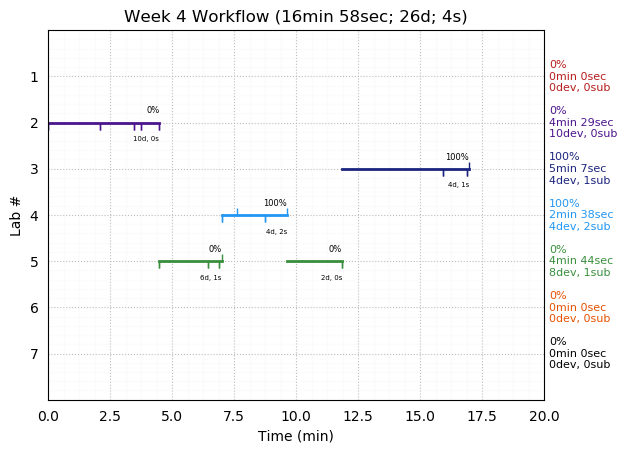 ganttPlot