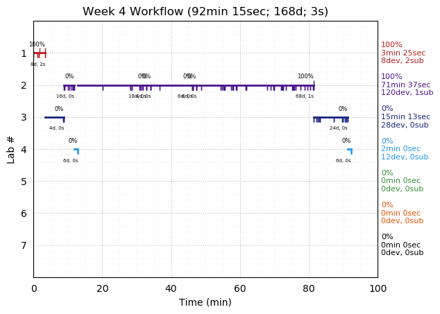 ganttPlot