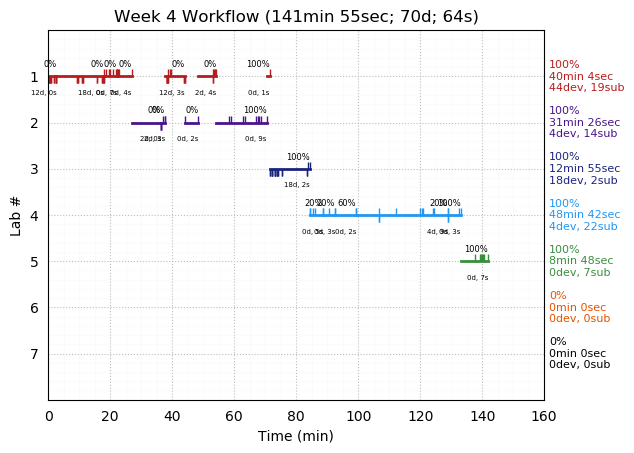 ganttPlot