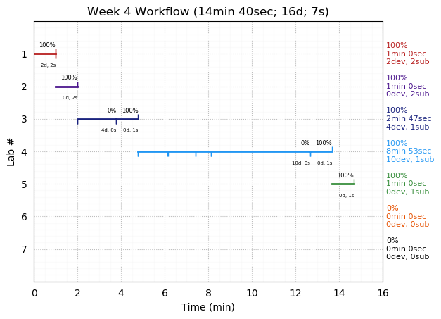 ganttPlot