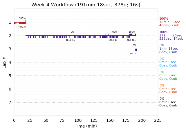 ganttPlot