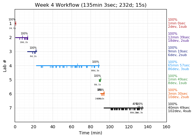 ganttPlot