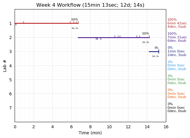 ganttPlot