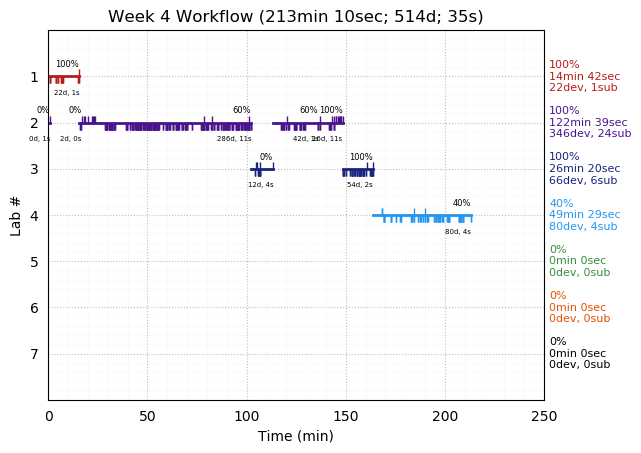 ganttPlot