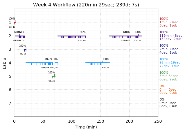 ganttPlot