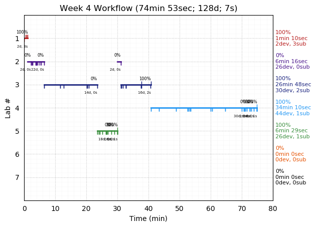 ganttPlot