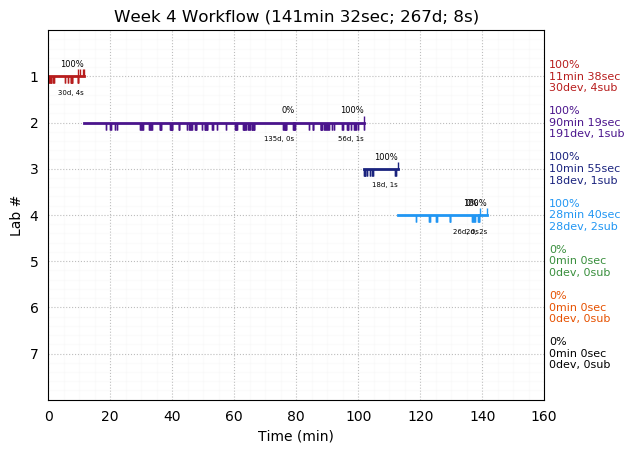 ganttPlot