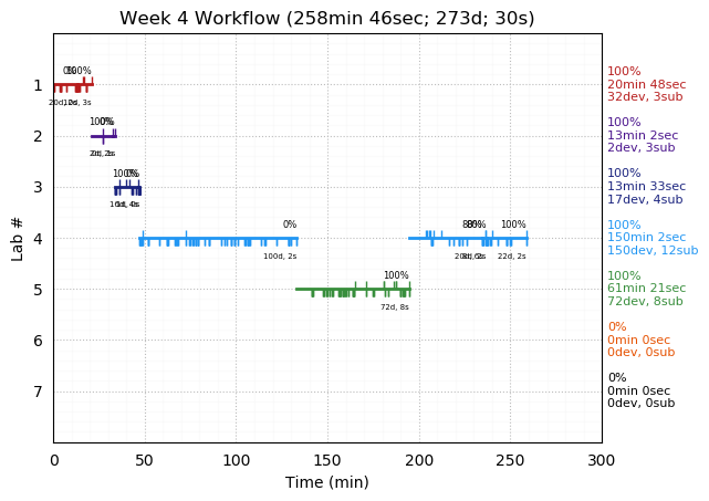 ganttPlot