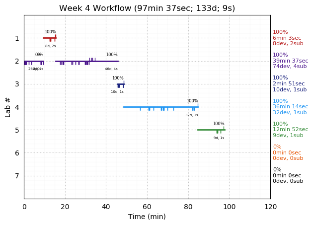 ganttPlot