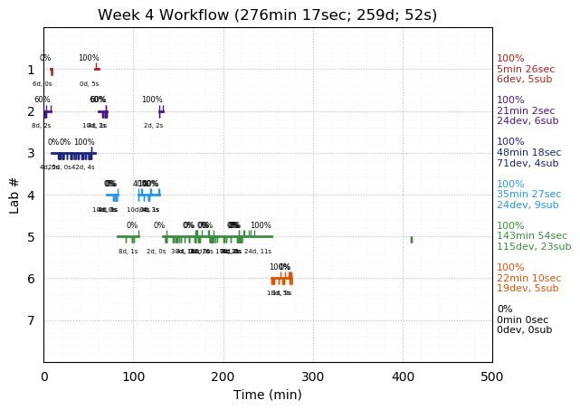 ganttPlot