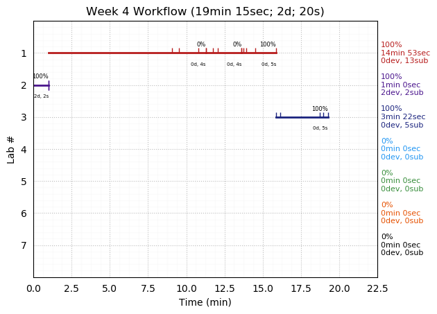 ganttPlot