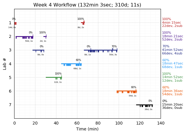 ganttPlot