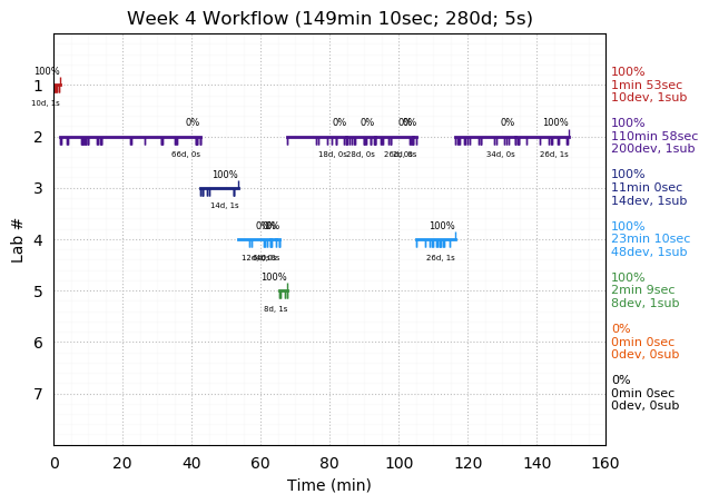 ganttPlot