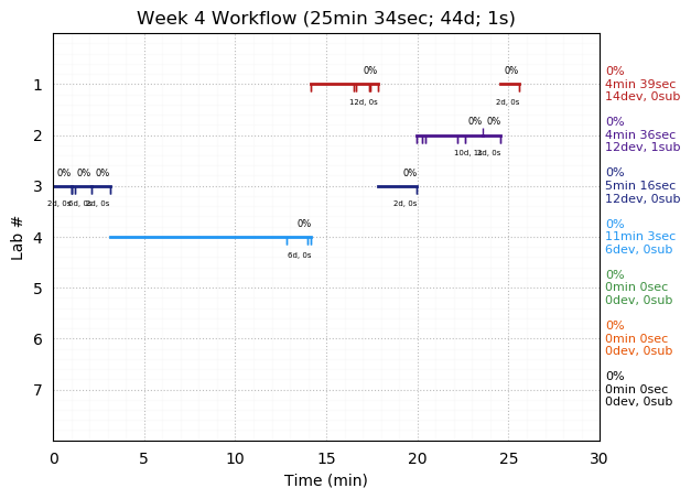 ganttPlot