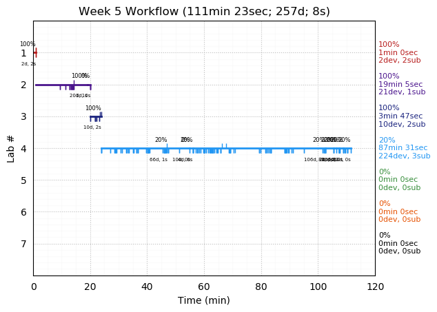 ganttPlot