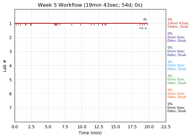 ganttPlot