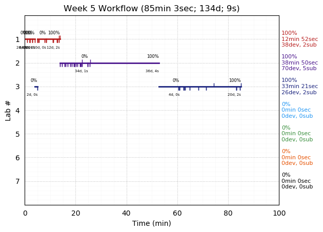 ganttPlot