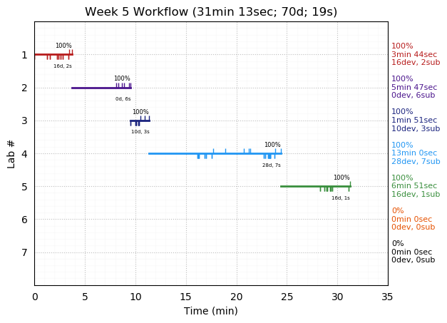 ganttPlot