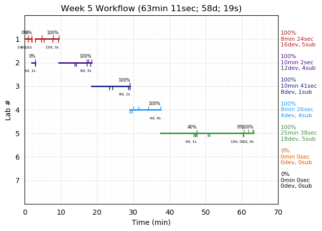 ganttPlot