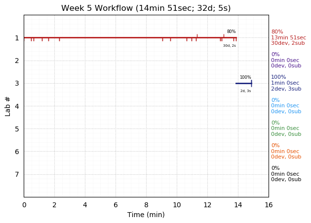 ganttPlot