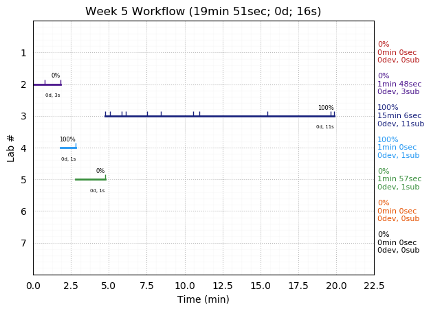 ganttPlot